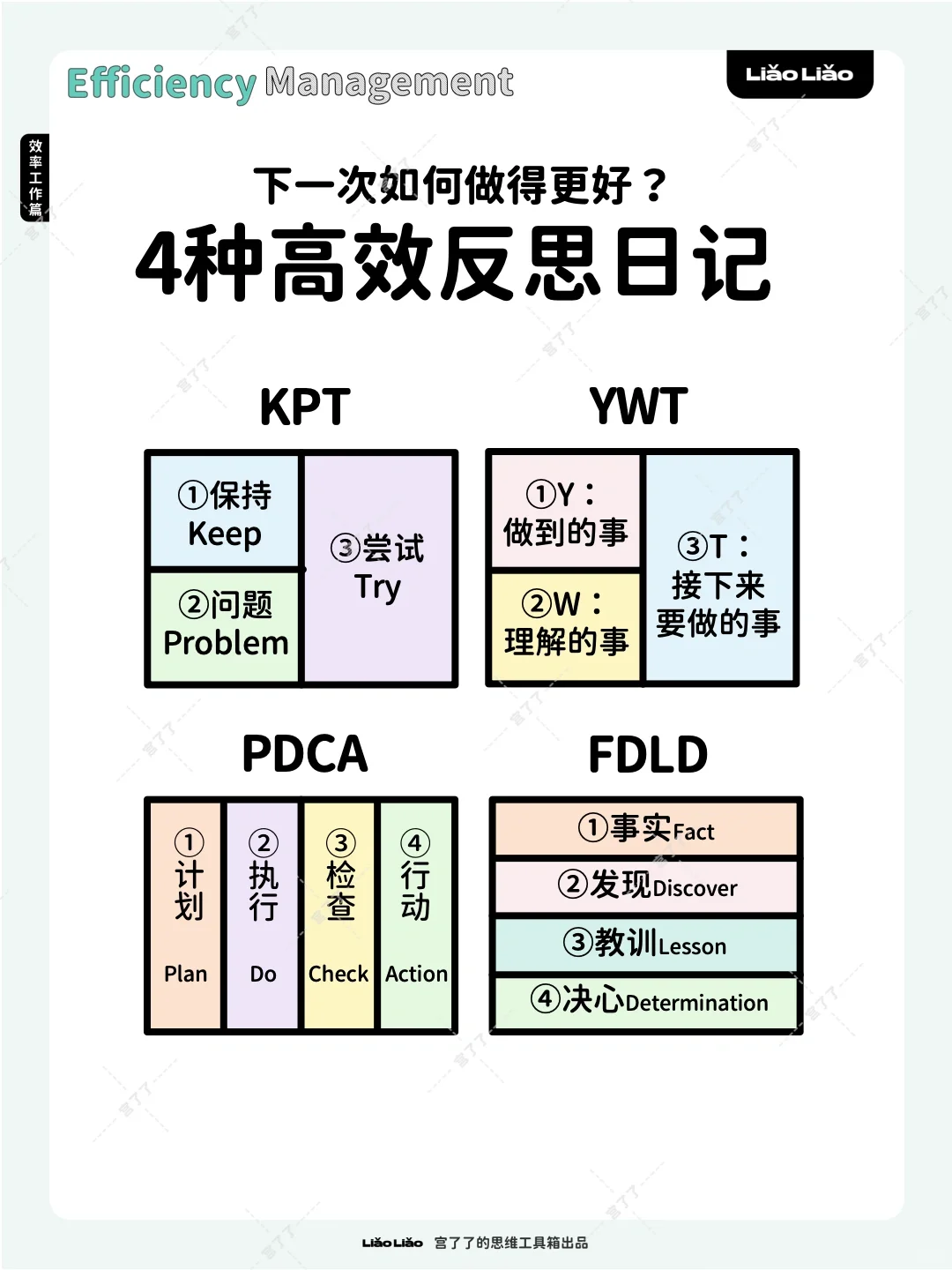 4种高效反思日记