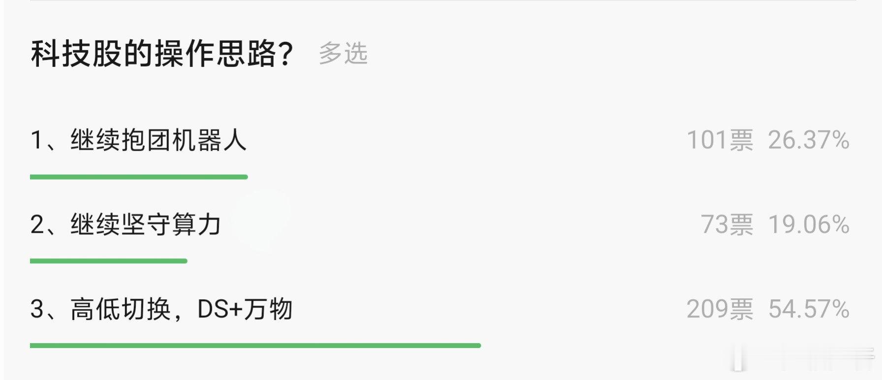 周末券商平台的调研，本次参与人数较少约400人，仓位六成仓以上的占到了67%，相