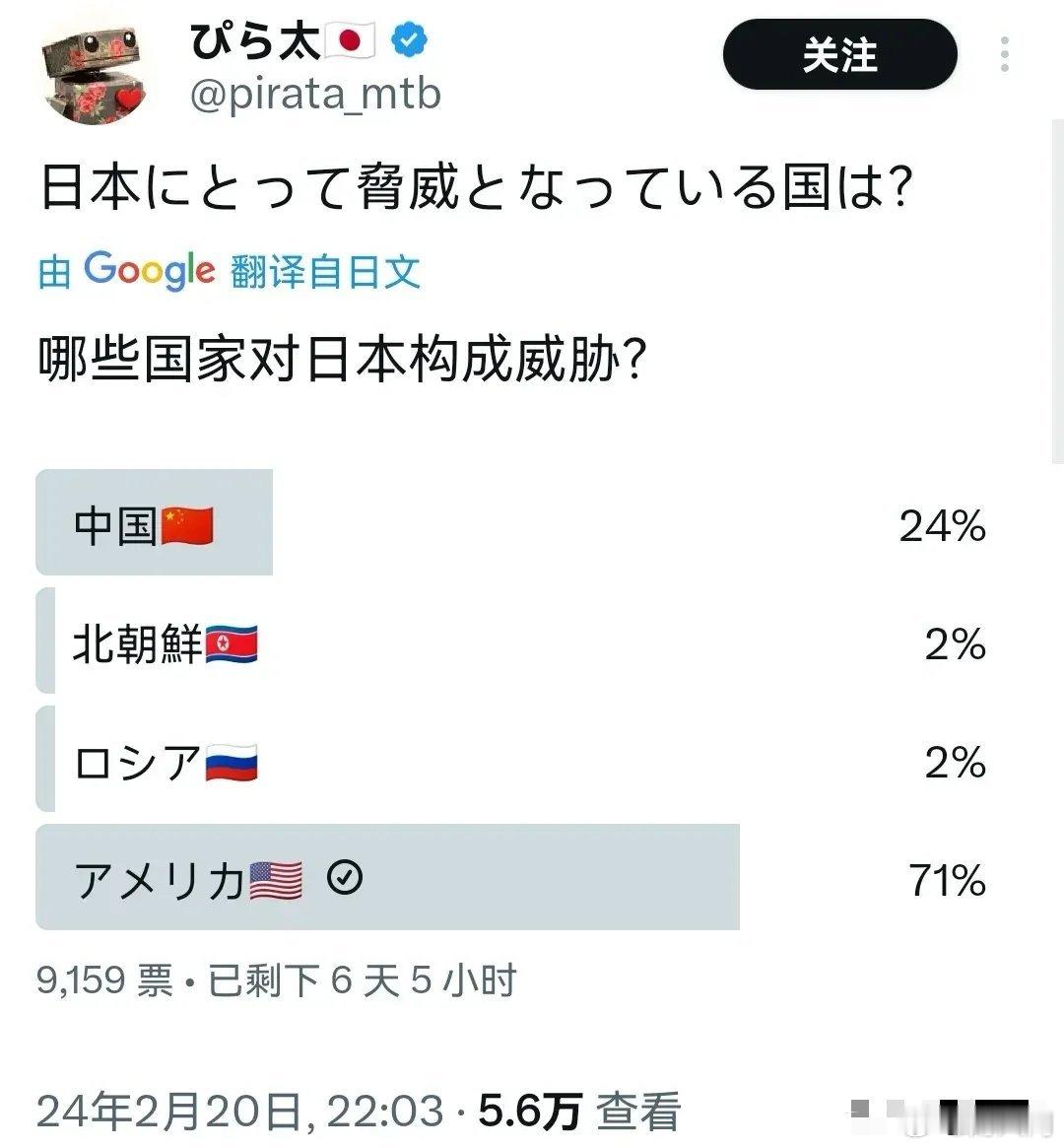 日本网友发起的投票：哪个国家对日本威胁最大？看看这投票结果 ​​​