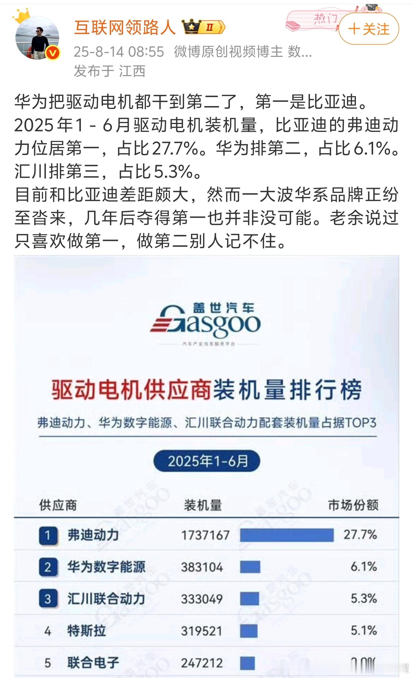 谁说做第二别人记不住？中国现在就是世界第二 谁记不住？华为现在也是第二 谁记不住