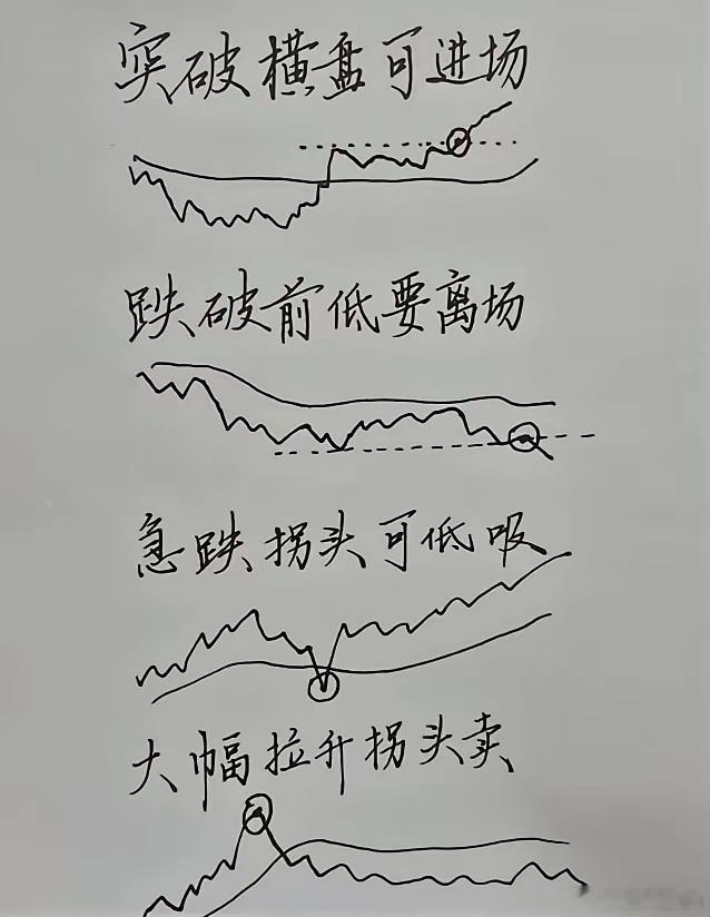 不少做短线的朋友，依旧盯着15分钟K线反复研究，捧着各类交易口诀寻找机会。但市场