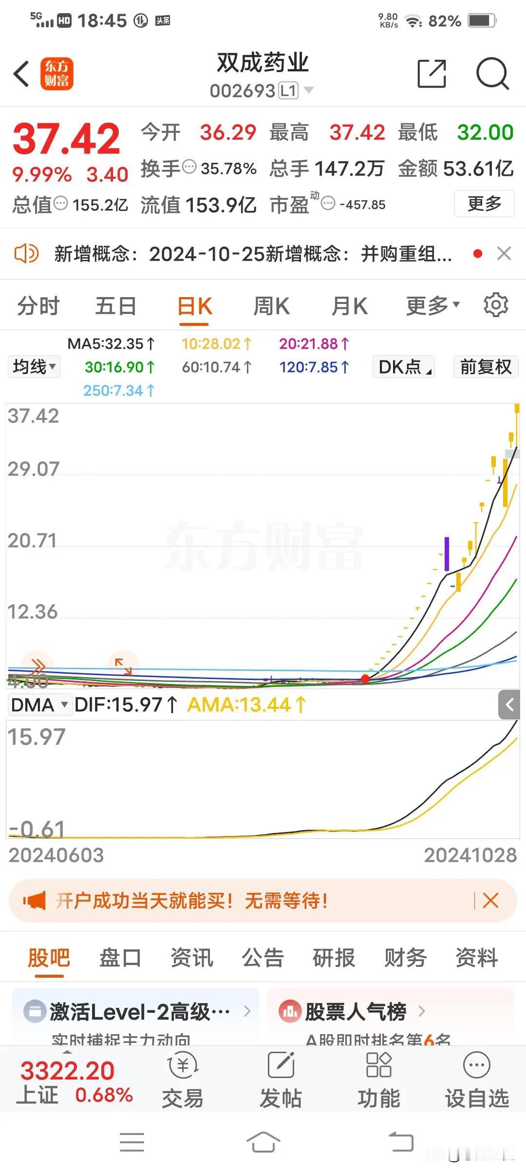 牛市来了，谁还唧唧歪歪？我一个月前一直坚持牛市来了，不容置疑。因为高层坚定搞活资