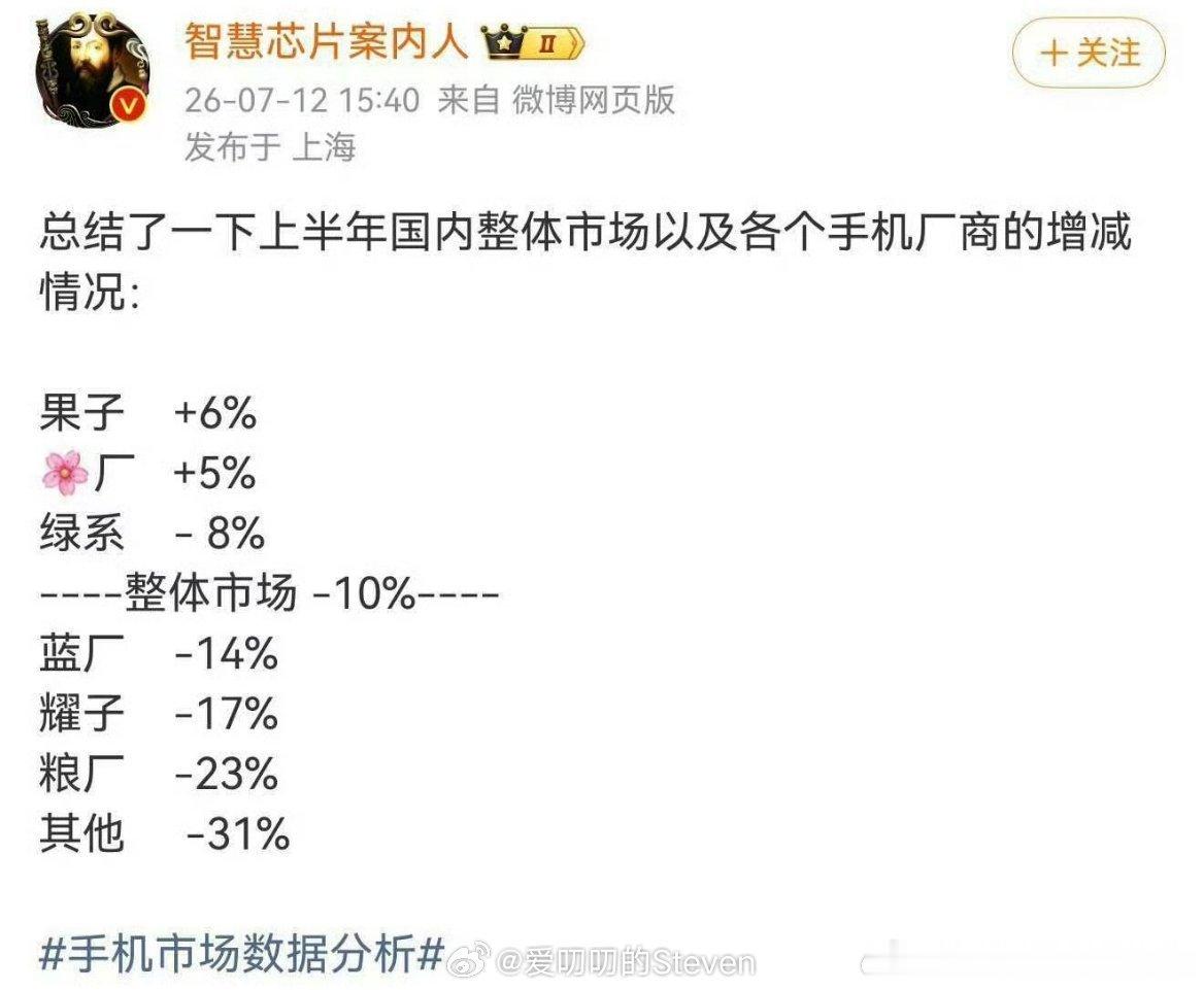 啊？手机蹦了？ 