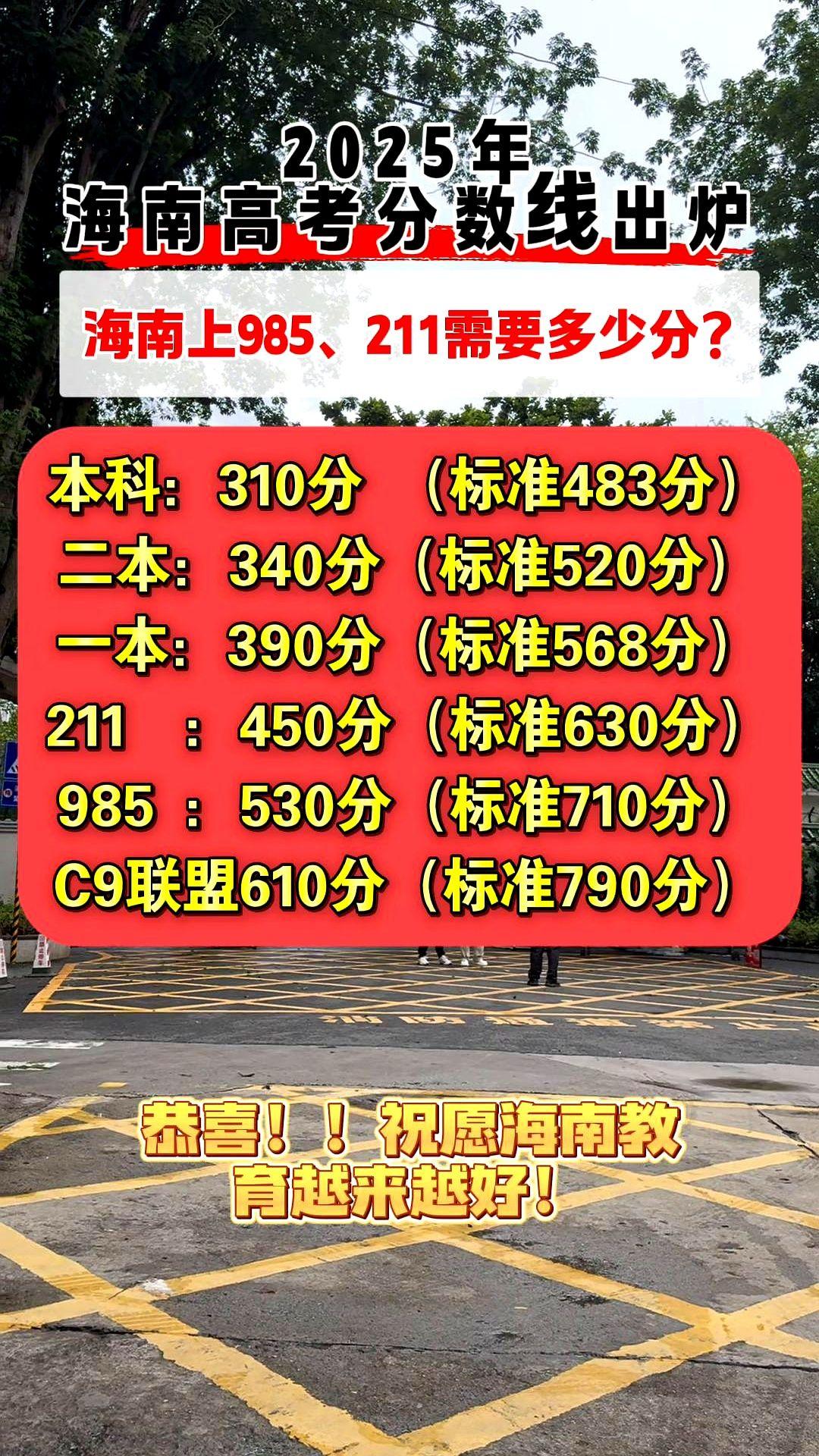 2025年高考分数线新鲜出炉啦！

恭喜海南的同学们！

真心希望咱们海南教育能