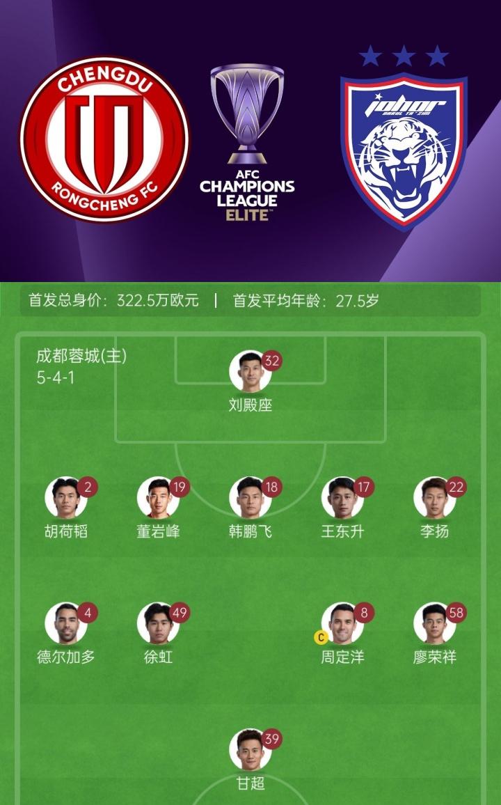 成都川娃子主场也要放弃亚冠了吗？这首发明显的想保联赛啊。
费利佩都不上，还踢个锤