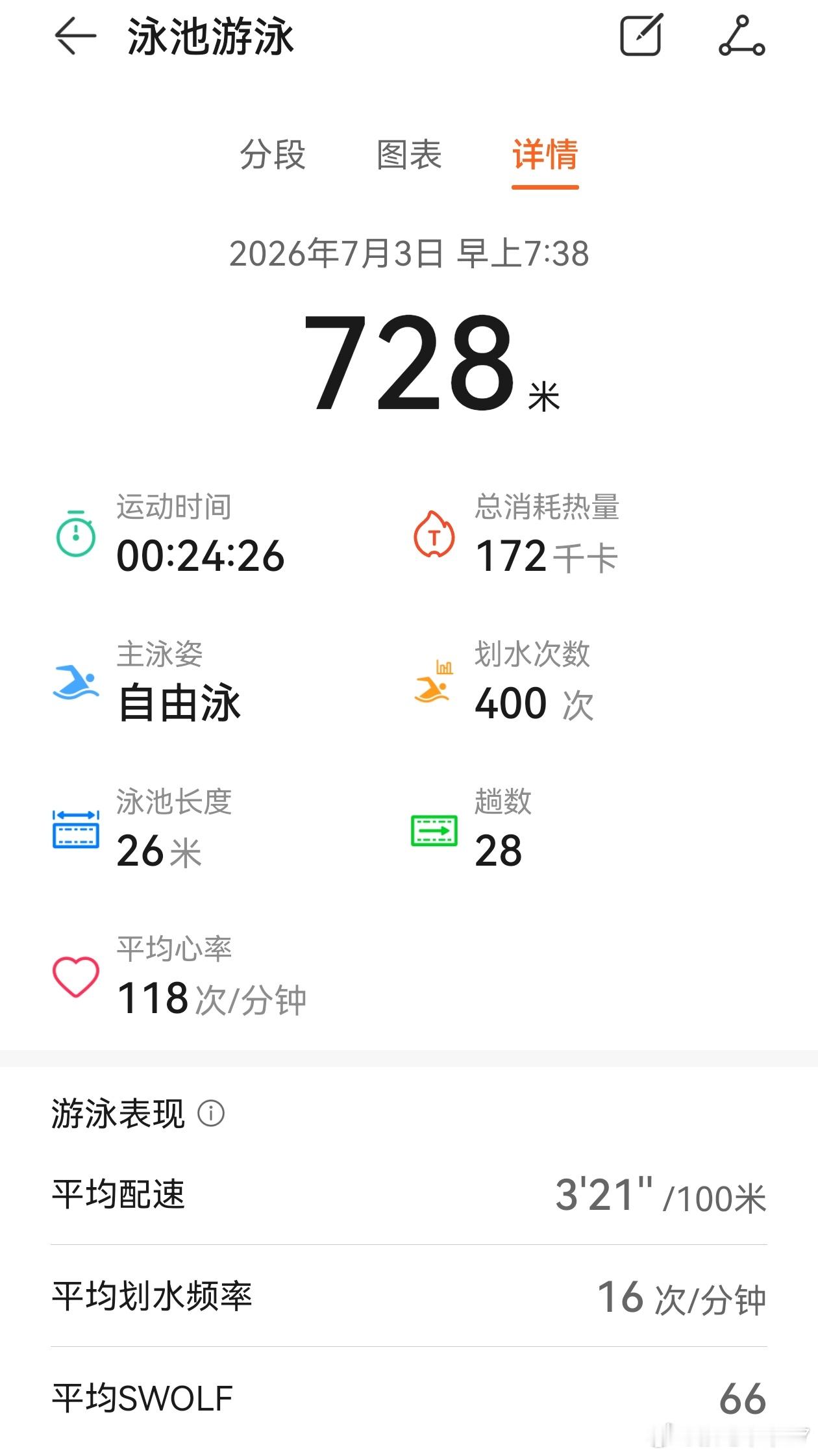 有些人在通勤打卡的路上，有些人还在被窝里躺着，有的人在吃早餐但是77号技师已经游