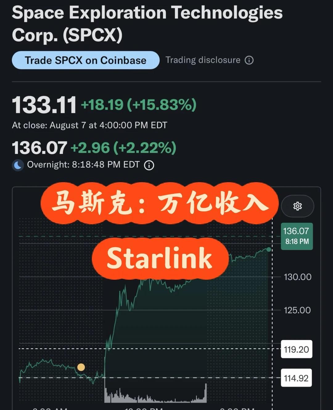 SpaceX：马斯克称Starlink长期收入可达1万亿
马斯克对 Starli