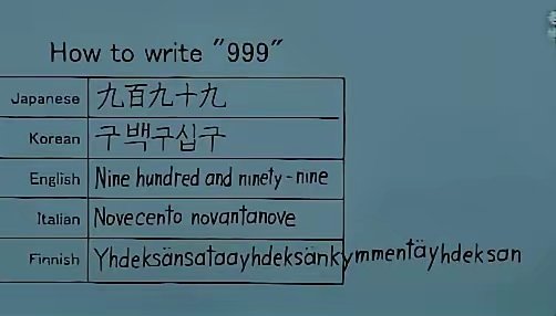 日本网友在网上对外国炫耀日文的简洁性，用多国语言写下了999这个数字。结果网友质
