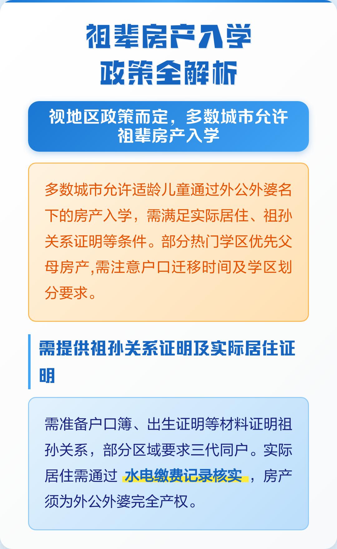 祖辈房产入学政策全解析

【户口在外公外婆名下可以上小学吗？多数城市允许但需注意