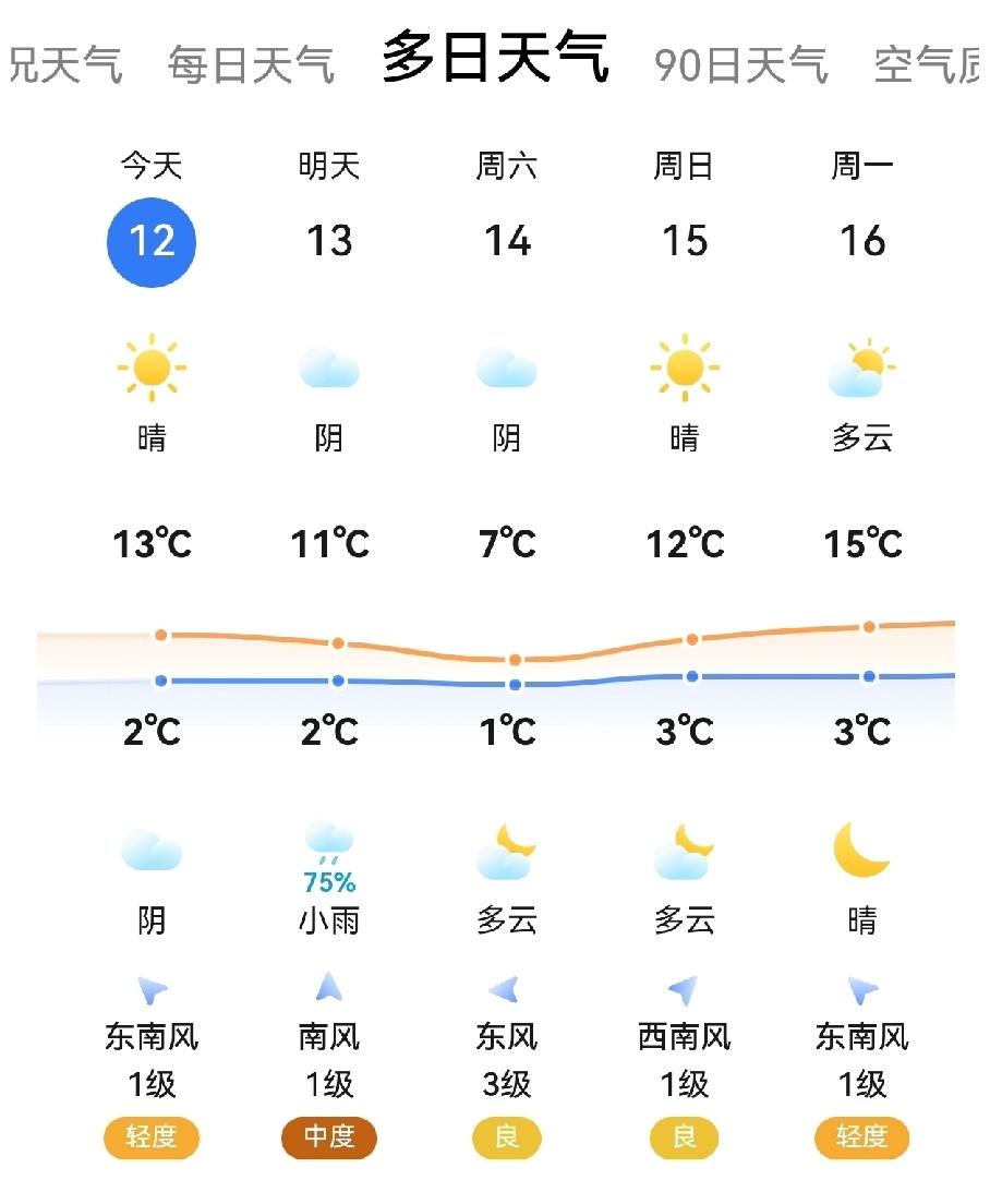 供暖倒计时，天津今年大概率会按时停暖！根据相关条例，天津2025-2026采暖供