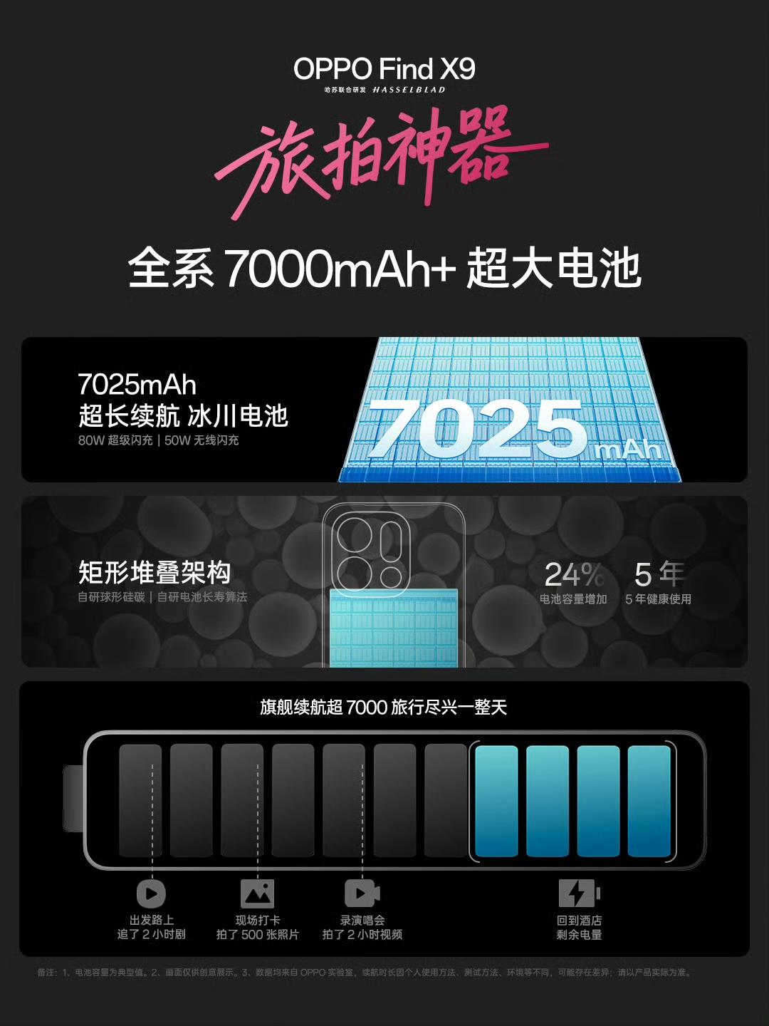 X9系列
全系搭载天玑9500芯片
全球首发 4K 超清实况照片
全系搭载700