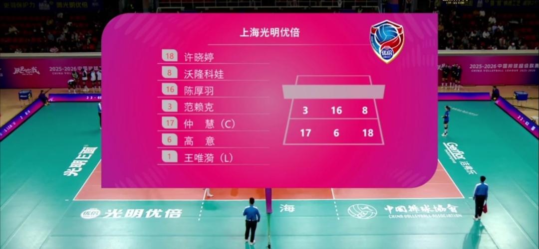 上海光明优倍半决赛有望两连胜，晋级决赛！


第二回合半决赛，上海光明优倍迎战山