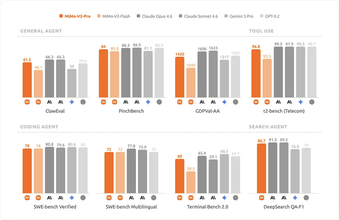 中国大模型调用量包揽全球前四 ，这个算是震惊到我了，环球时报还特别提到小米新发布
