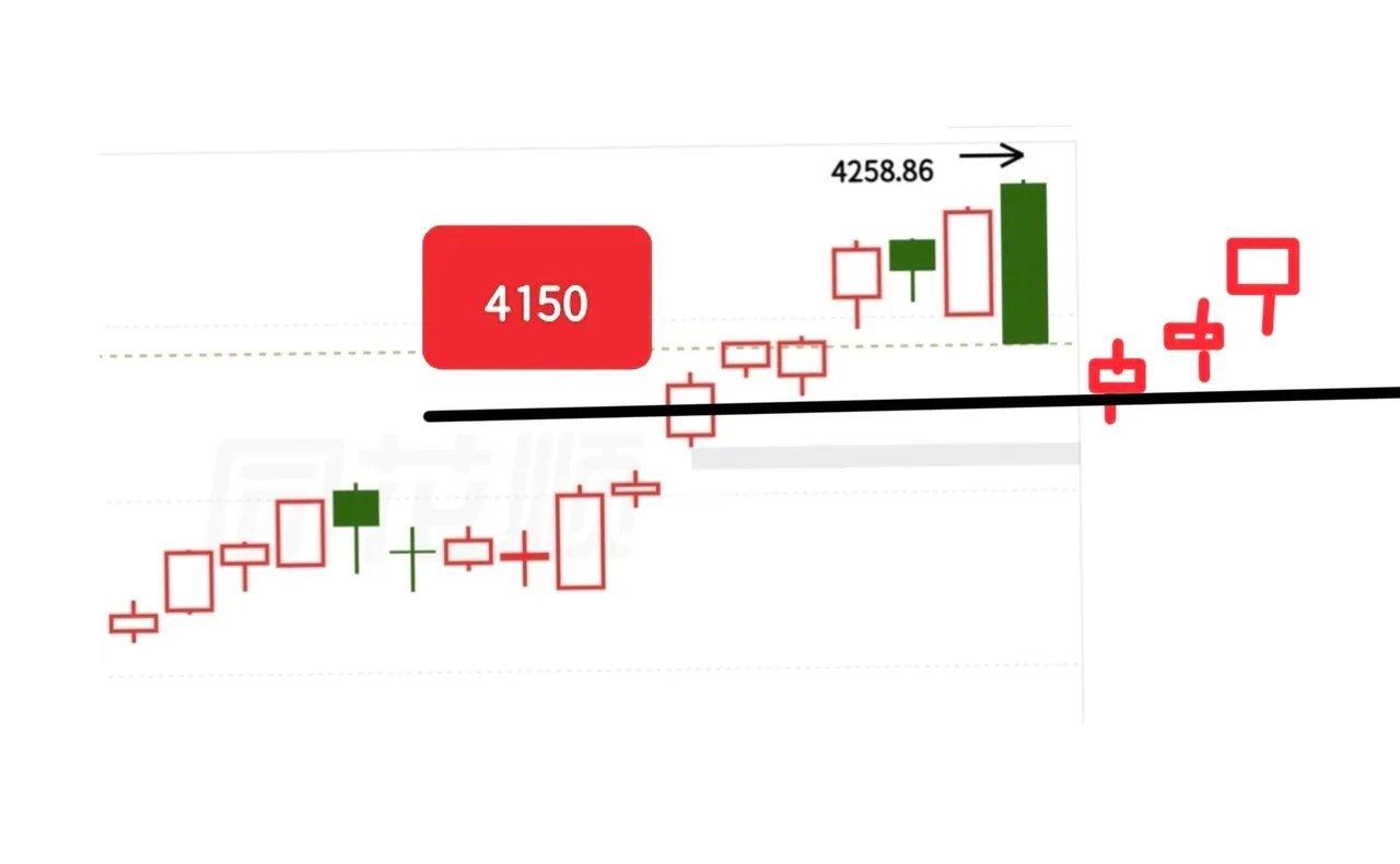 马上就要开盘了，行情永远充满未知与神秘感，越是走势扑朔迷离，越能勾起大家一探究竟