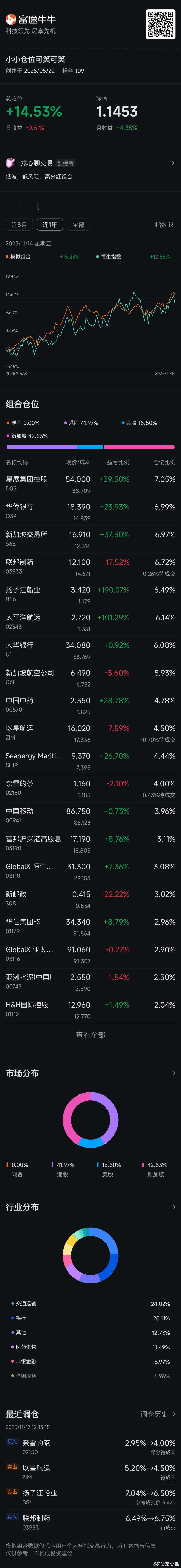 富途的低波红利组合，仅供参考 