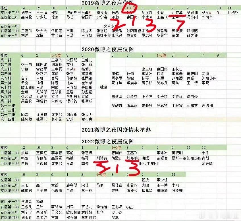 李登科聊刘亦菲7折捡漏刘诗诗代言这么缺热度么？宣代言没热度，所以要蹭刘诗诗 ？ 