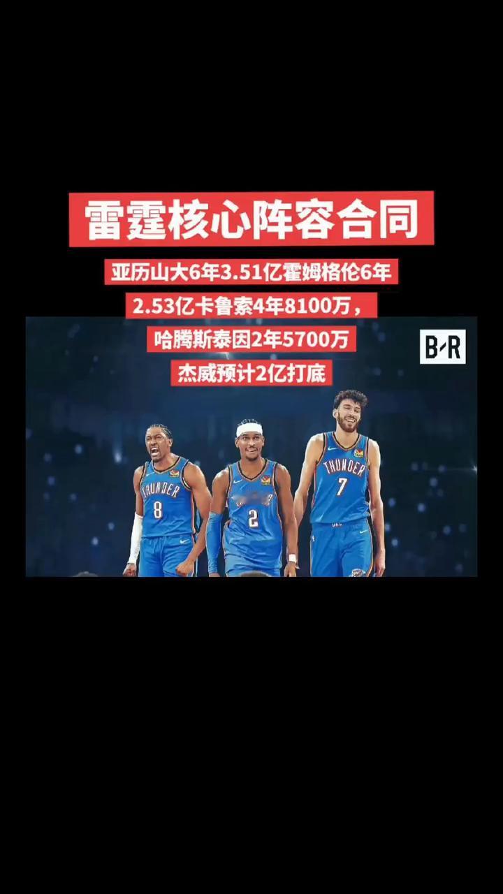雷霆核心阵容合同。
亚历山大6年3.51亿，霍姆格伦6年2.53亿，卡鲁索4年8