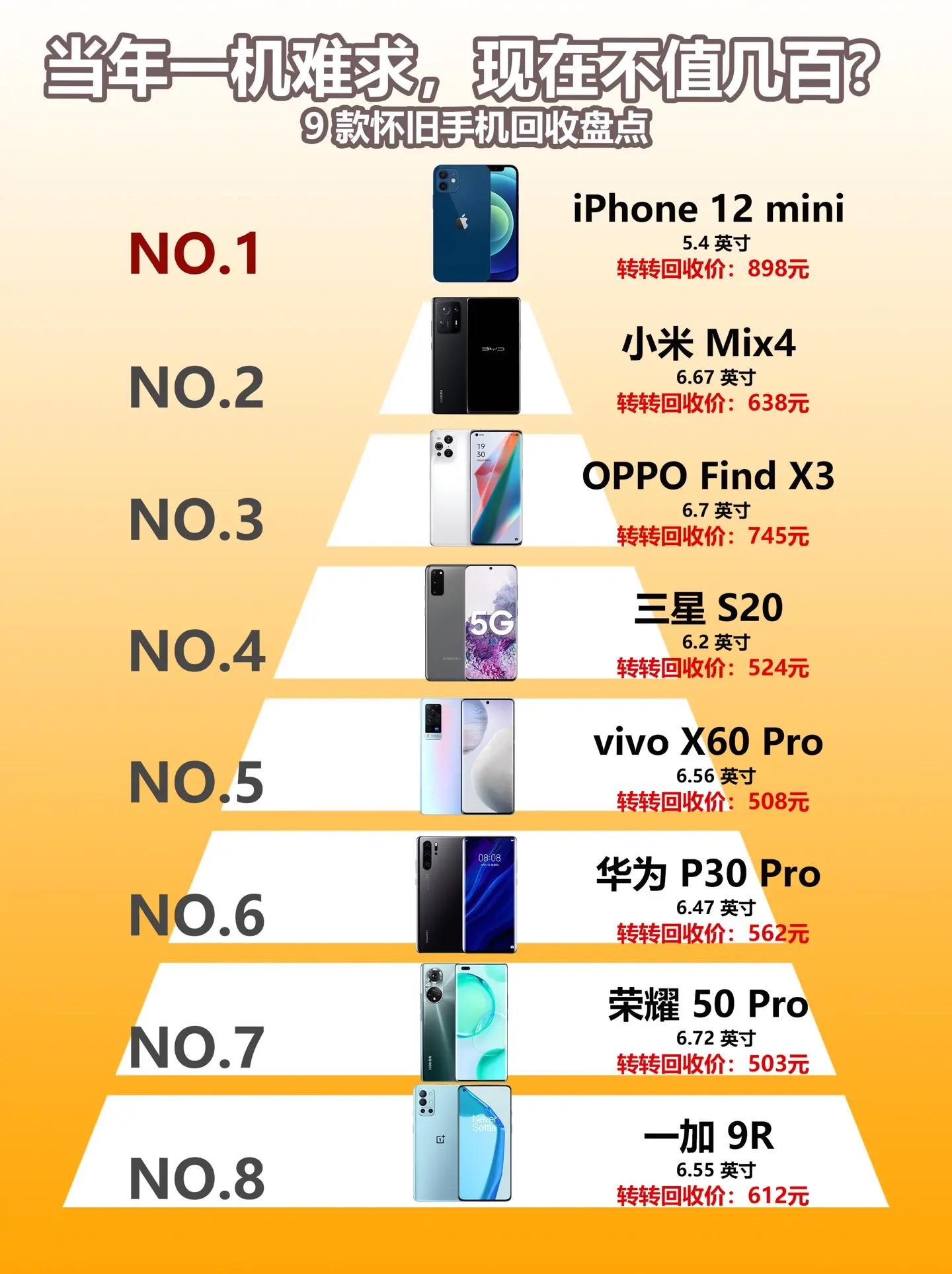 当年一机难求。现在不值几百？