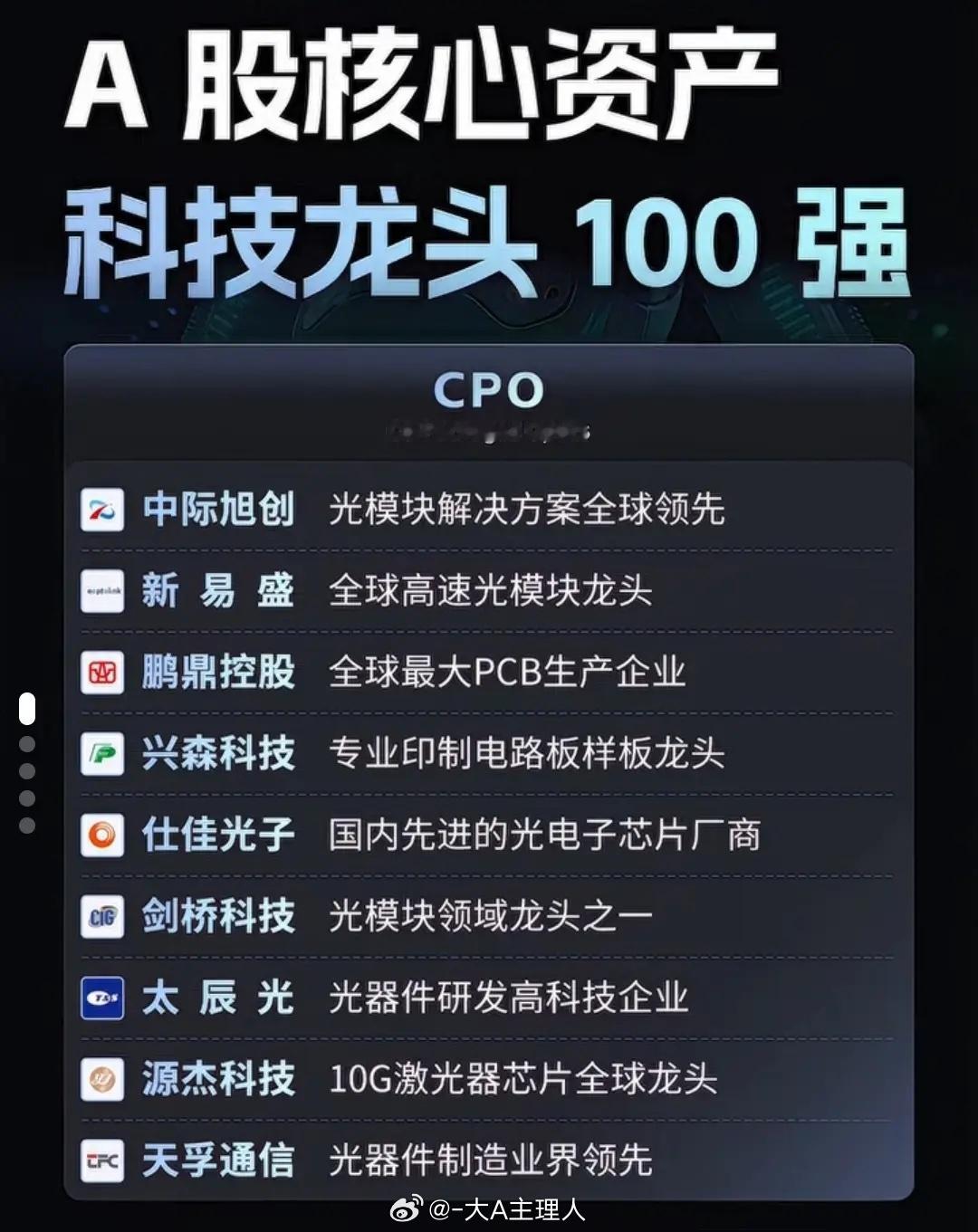 中国科技龙头100强全名单！各细分赛道核心标的一网打尽！ 