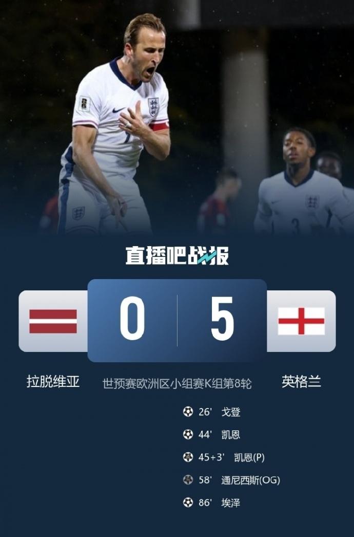 足球：英格兰提前晋级2026年美加墨世界杯！
世预赛欧洲区小组赛K组第8轮，英格
