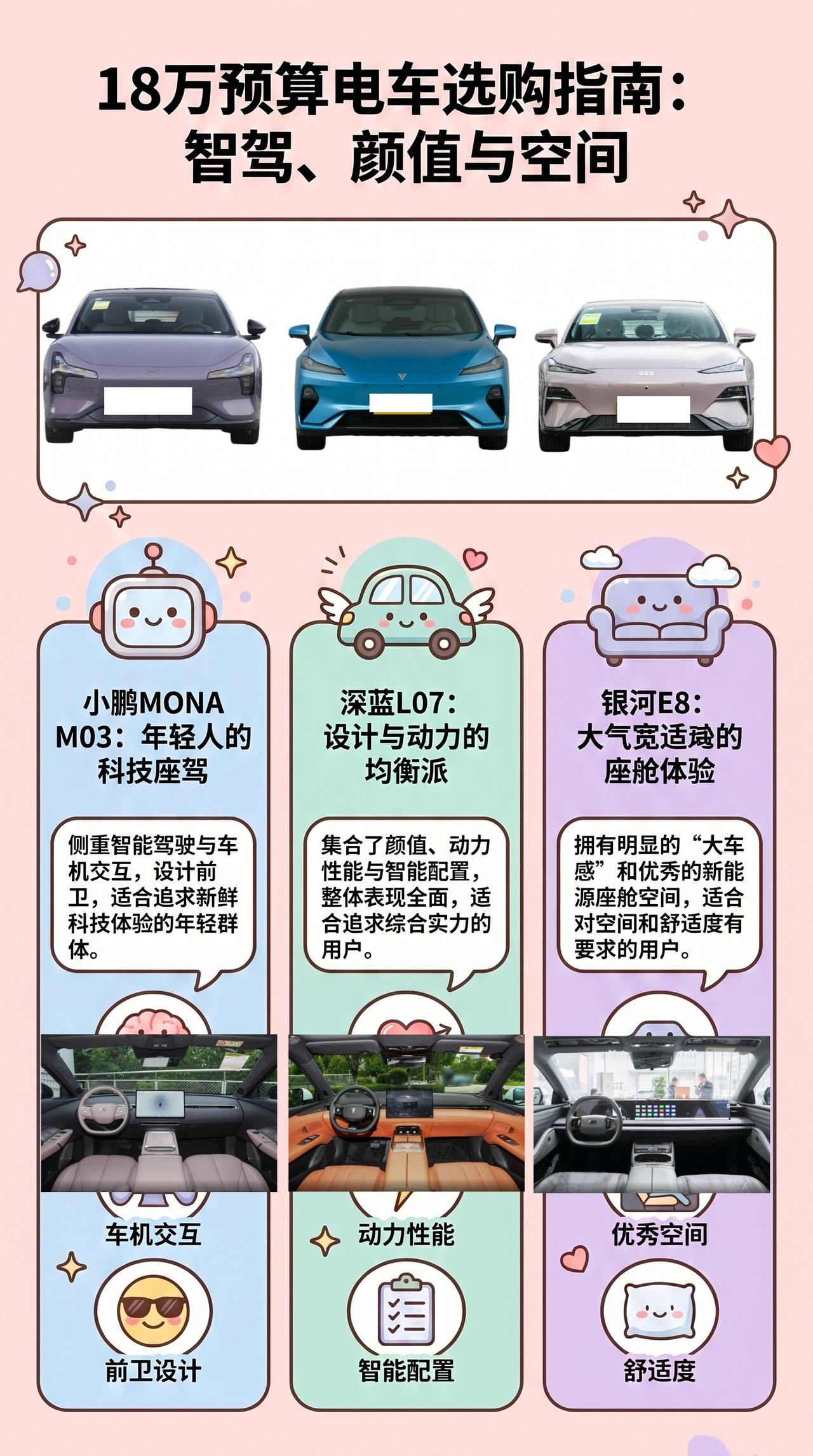 【18万预算，电车+智驾要不要一步到位】小鹏MONA M03、深蓝L07、银河E