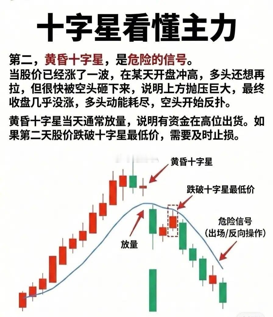十字星看懂主力十字星，是指开盘价与收盘价几乎持平或差距极小，使得K线实体缩成一条