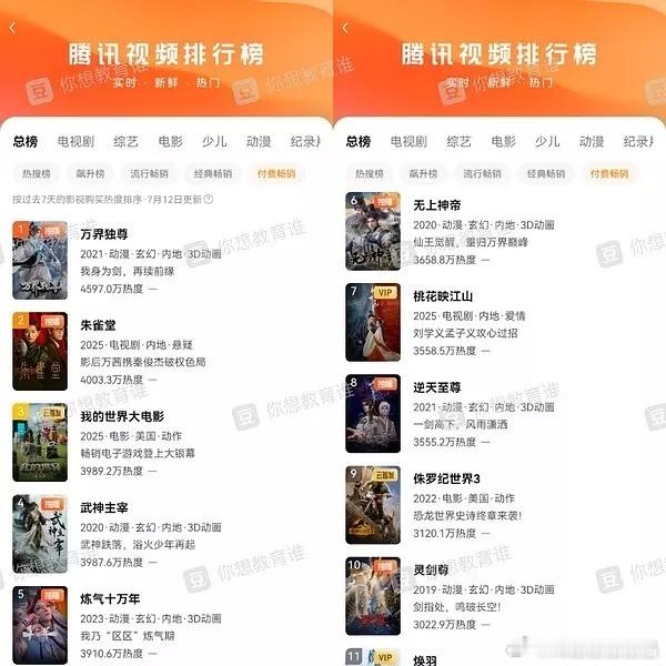 《桃花映江山》超点付费记录，首日第七，次日第四。。。 ​​​
