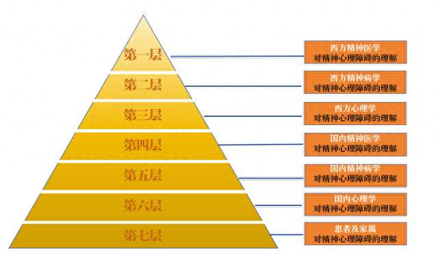 AI时代，国内外心理从业者的饭碗岌岌可危？他们真正的出路在哪？