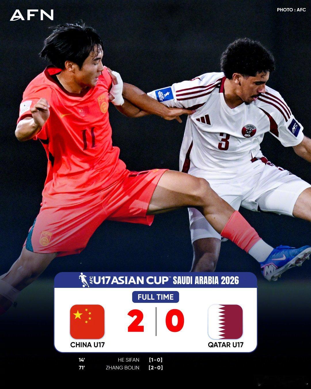 【U17国足2比0卡塔尔队】小组第二，U17国足获世少赛参赛资格，这是U17国足
