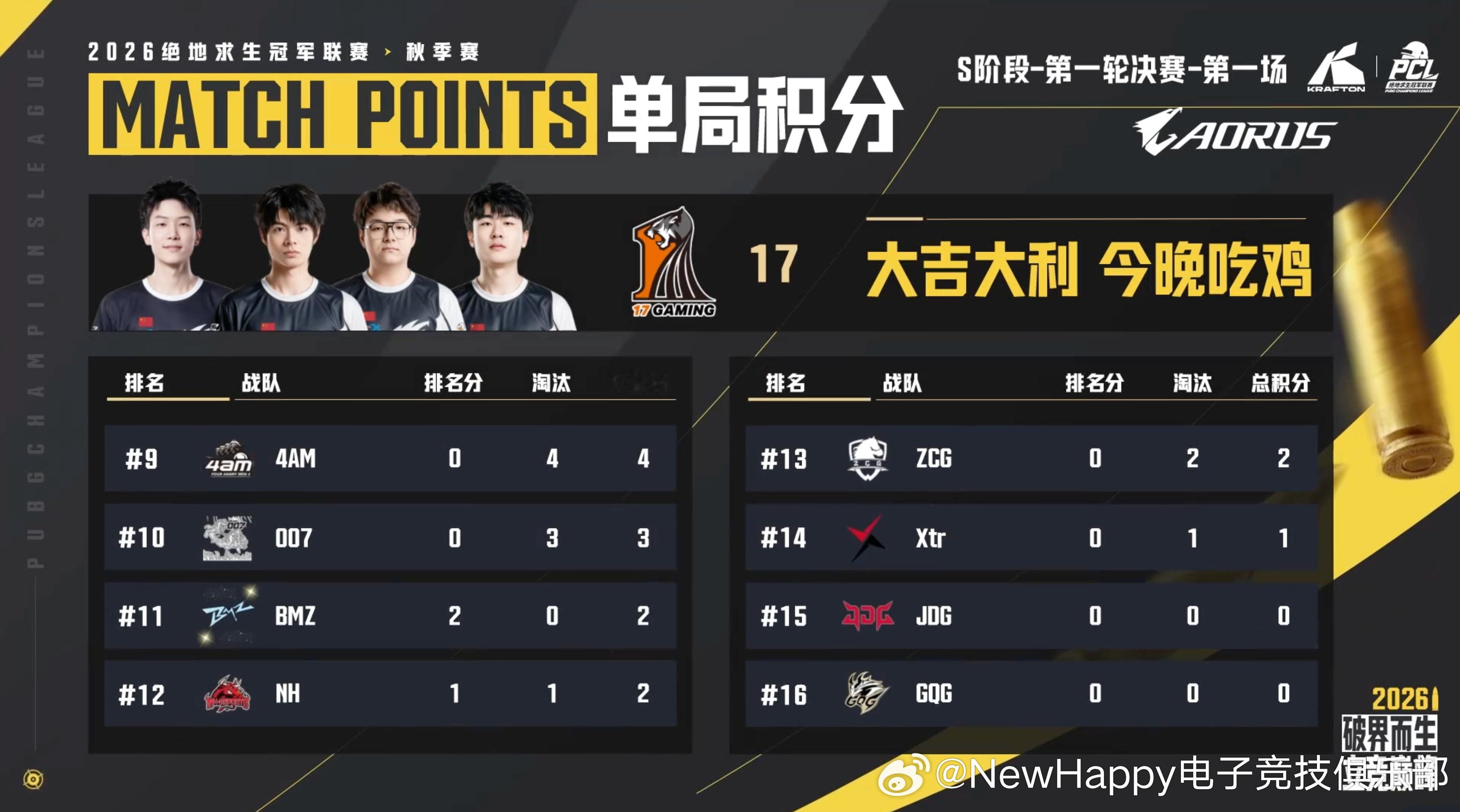 【NewHappy赛事速报】PCL秋季赛S阶阶段R1决赛D1MATCH 1排名8