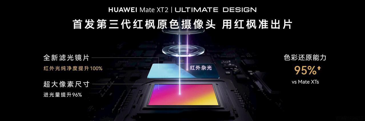 华为Mate XT 2 非凡大师今天正式亮相，首发搭载第三代红枫影像，影像和形态
