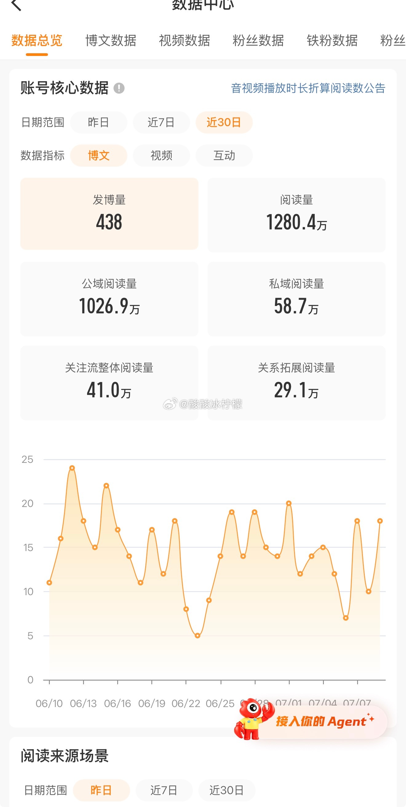 69w已经很不错了！有养铁的吗？ 缺150铁粉 