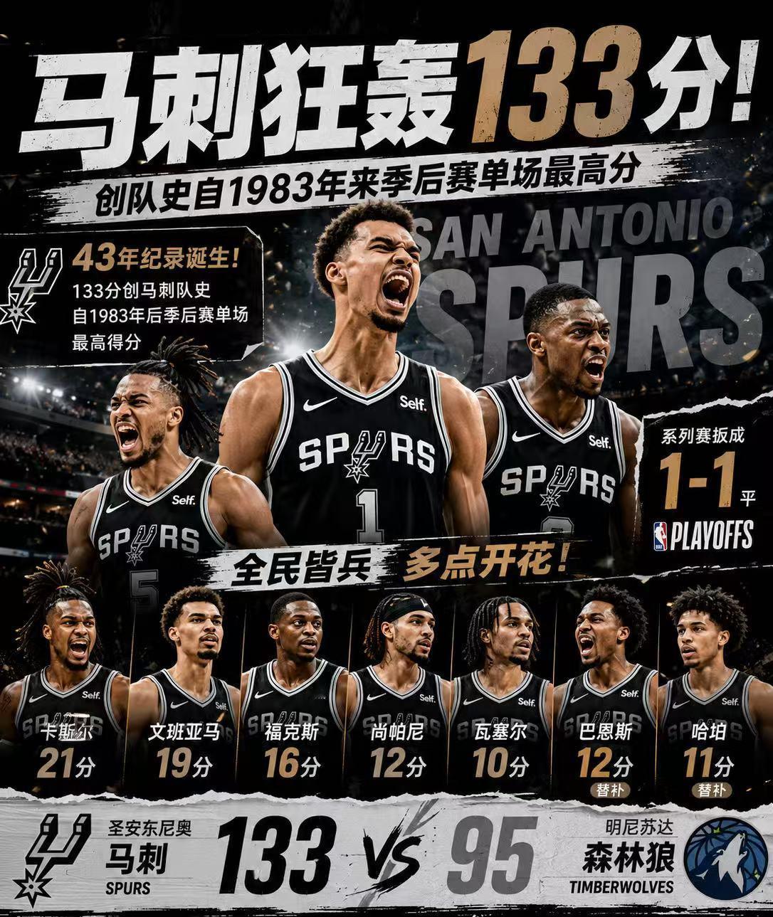 现在大比分又变成了1:1，两队又回到了同一起跑线。
如果说G1的森林狼靠着韧劲十