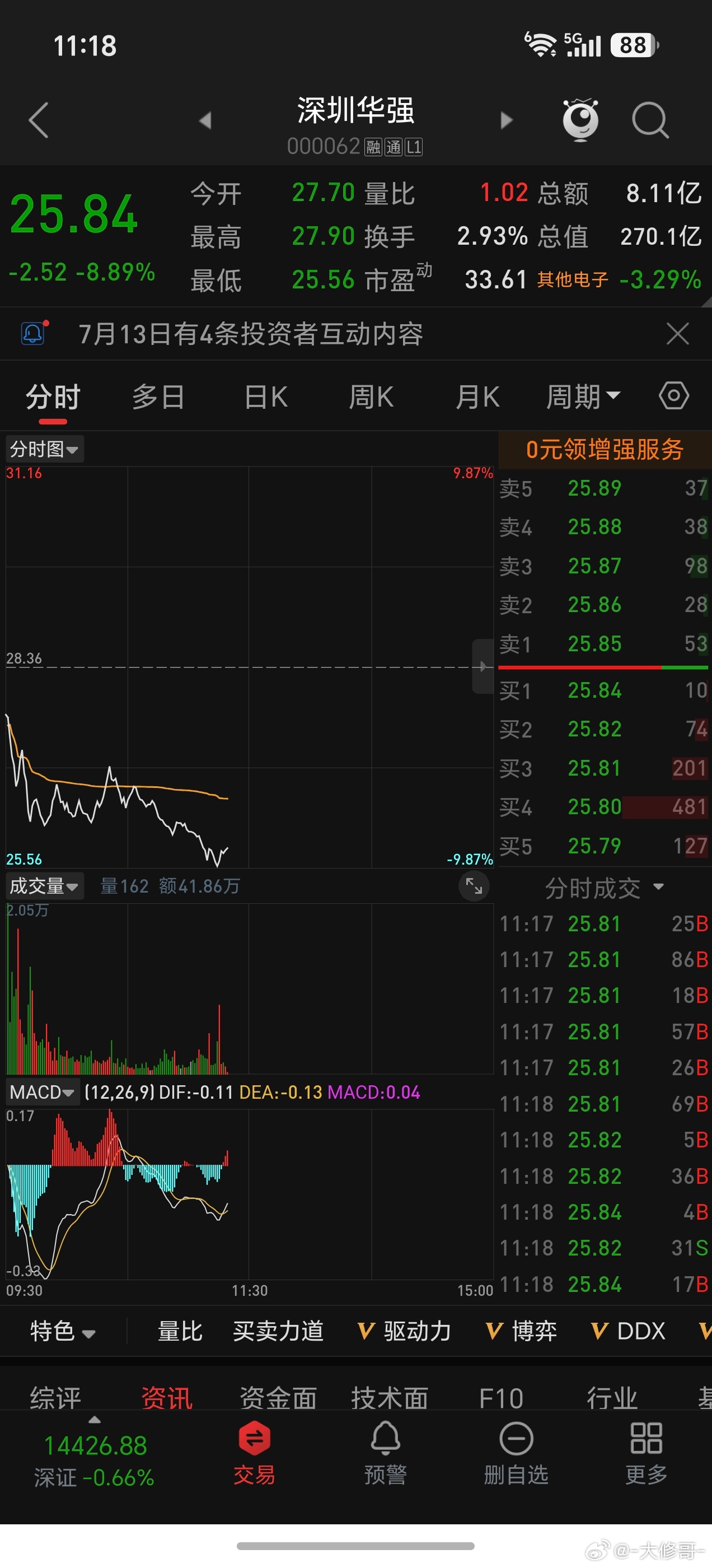 不加了，太难啊，又快给我跌停了！！ 