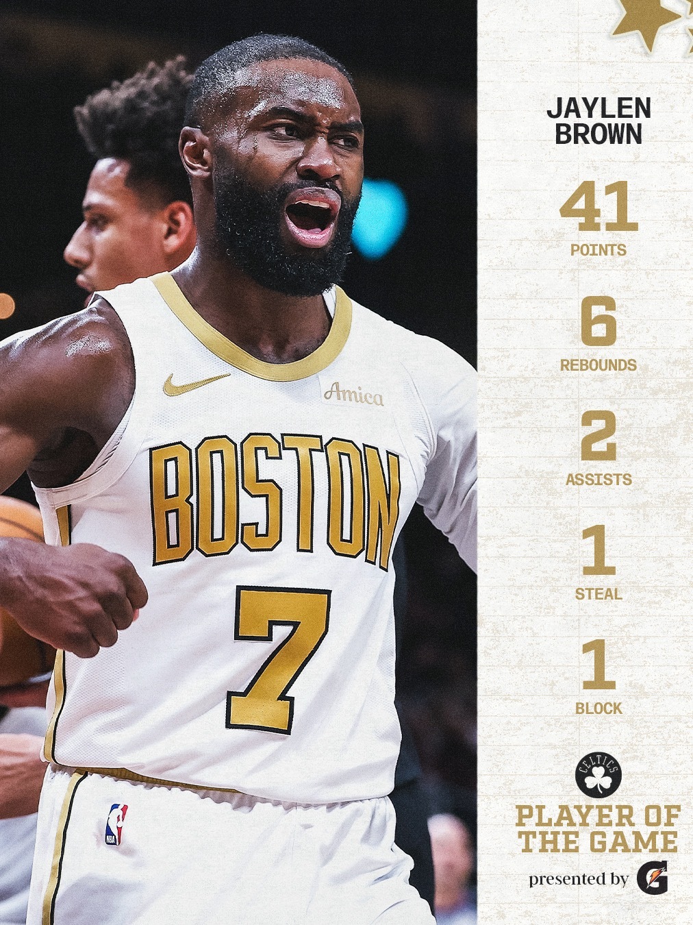 凯尔特人国度 Player Of The Game : Jaylen Brown