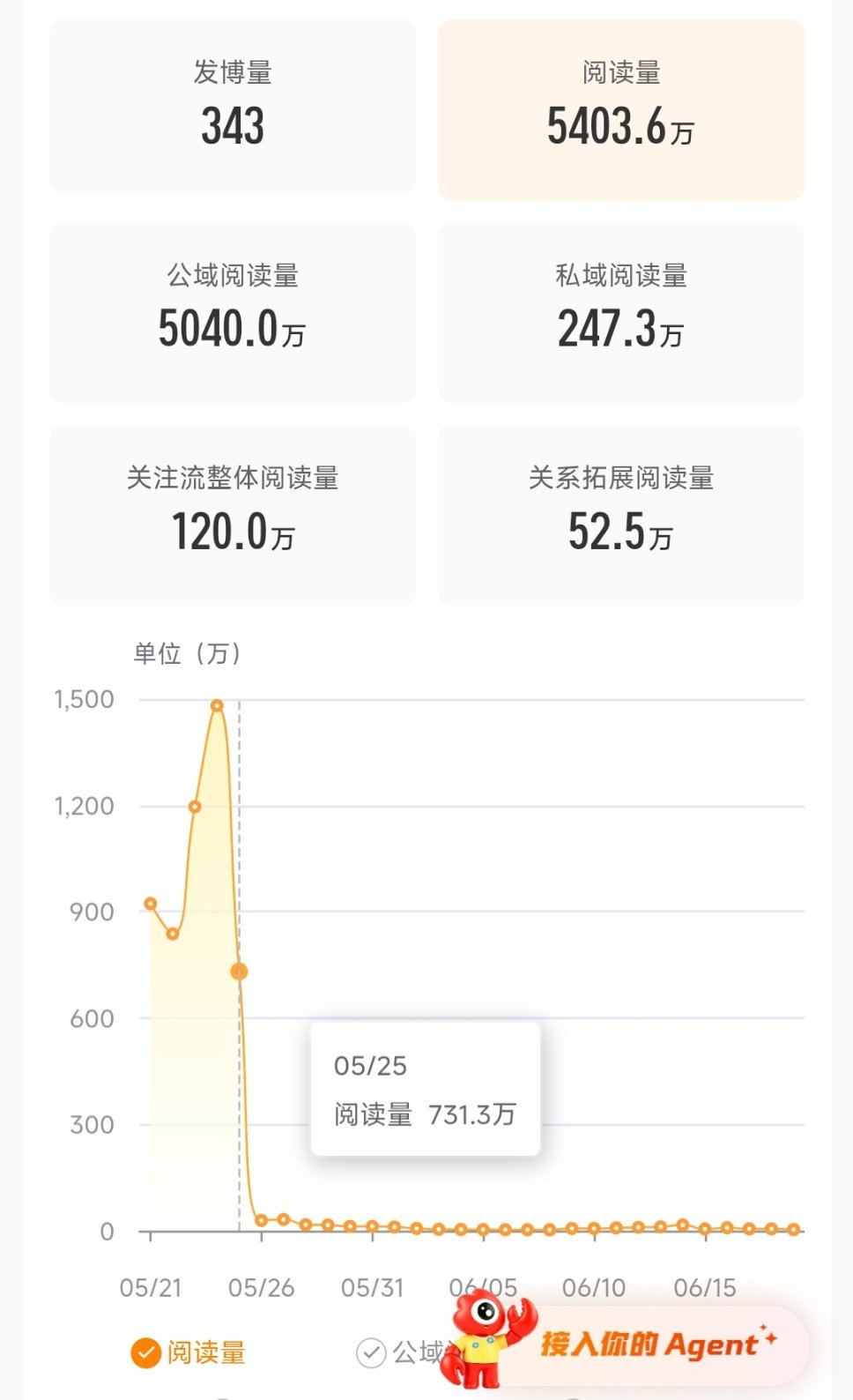 终于要来了吗！静候掉橙 