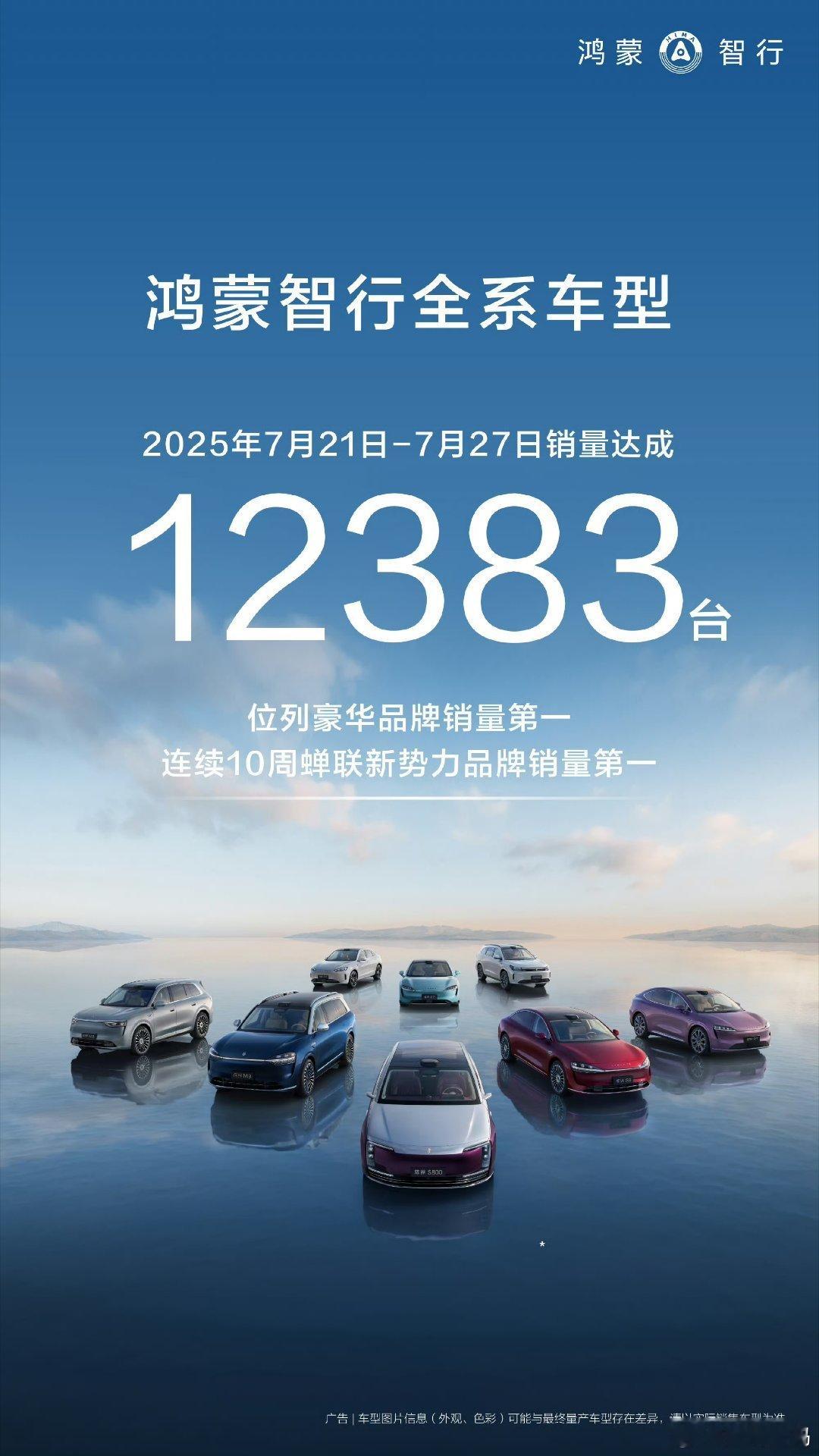 2025年第30周，鸿蒙智行周销量12383台，连续10周位列新势力品牌Top1