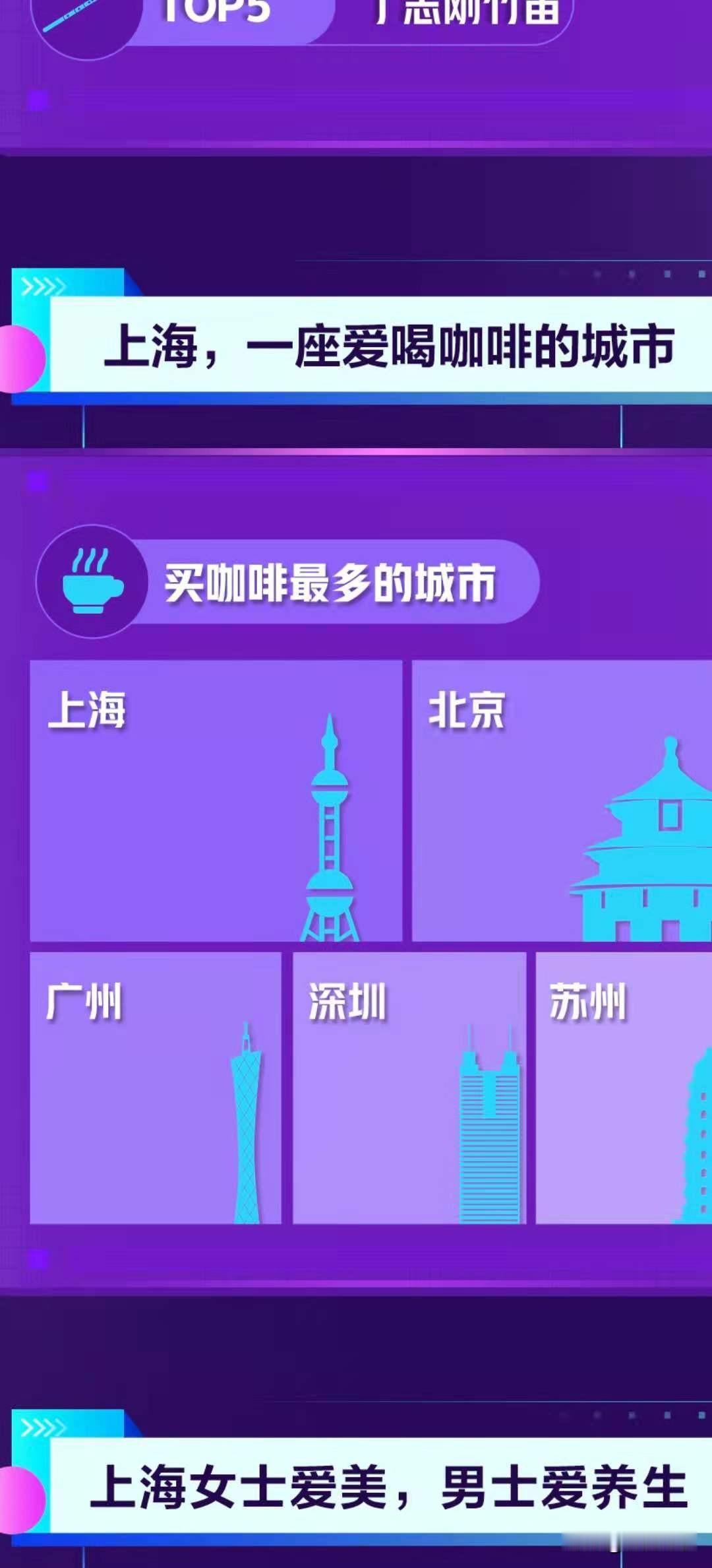 #咖啡对上海人有多重要#【论咖啡的重要性】
说到咖啡，想必大家都不陌生，咖啡、茶