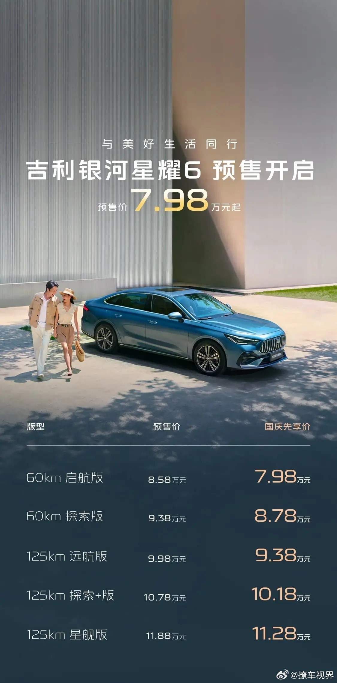 吉利银河星耀6预售7.98万起 吉利银河星耀6正式开启预售，7.98万起！迪子应