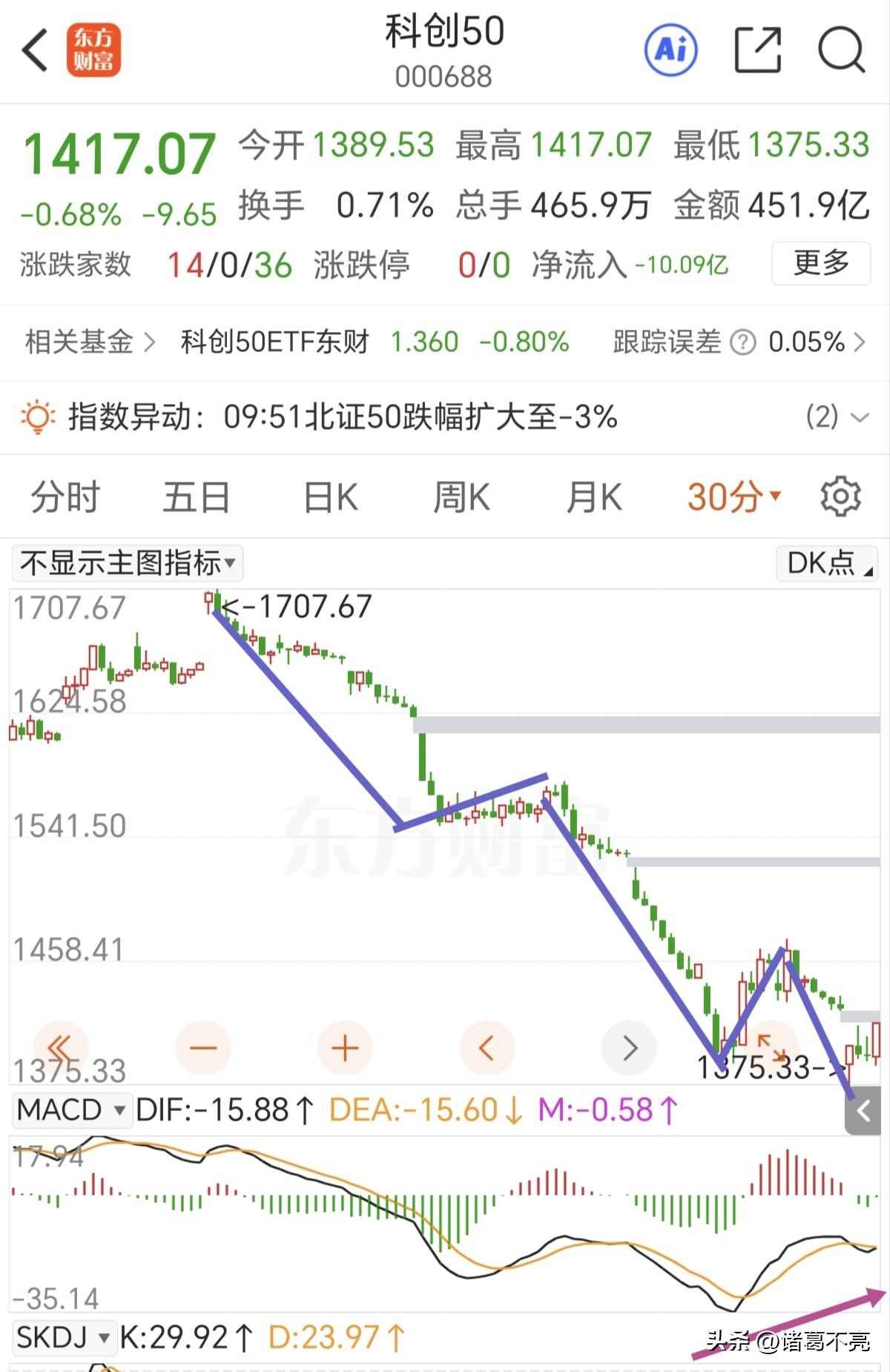 临近午盘收盘快速拉升，可以说今天指数控的很稳，正好卡在3741点。主力明牌了，就
