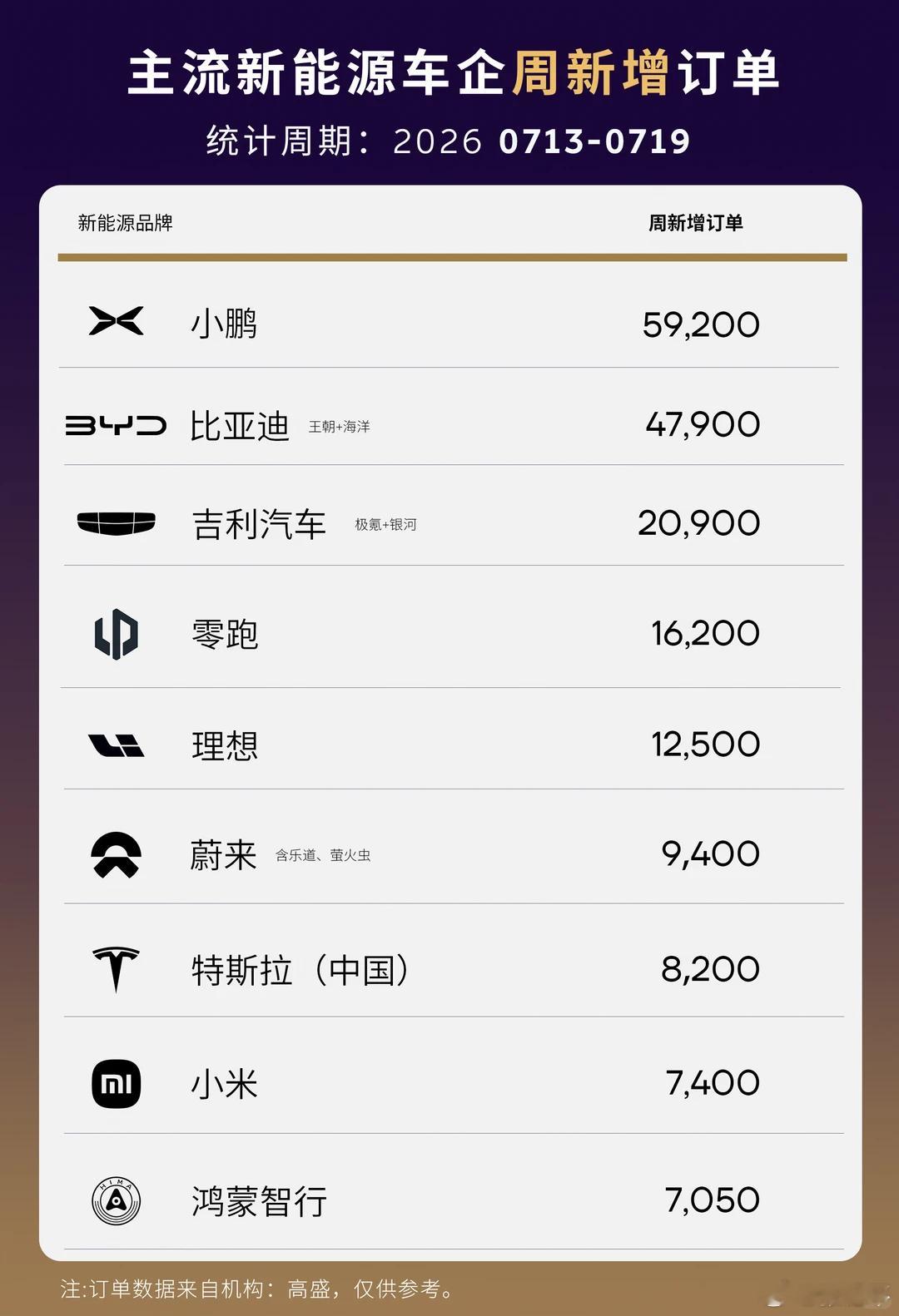 群里都在传这张图，数据细节不做评价，看大体情况鹏子销售这一波都吃饱了而且短期集中