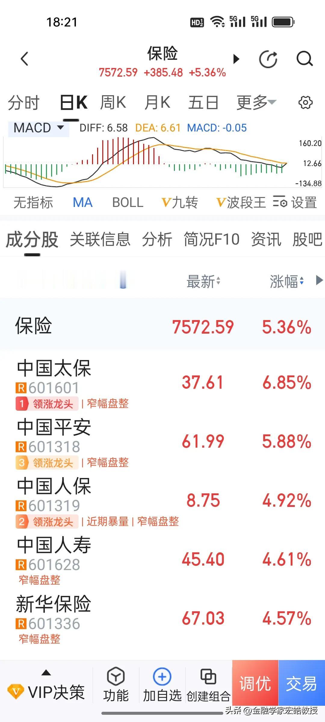 今天保险股久违大涨的原因找到了!增量资金即将大踏步进场了！

消息面上，第一，摩