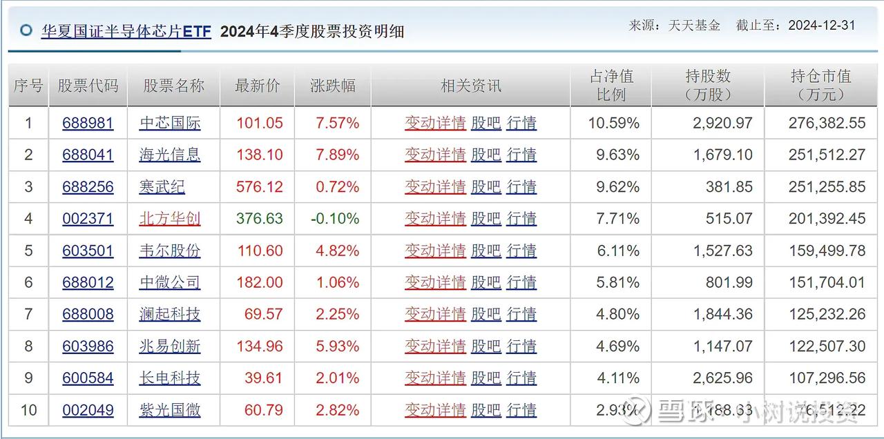 A股也好，美股也好，芯片制造、互联网、新能源等风口，由成长性预期往业绩兑现直至高