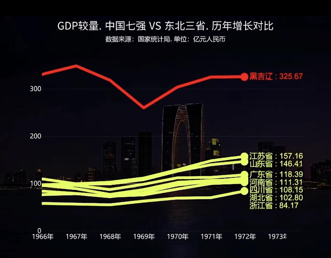 虽然东北现在经济落寞了，
但真别小瞧这个地！
很多地方今天走过路，东北早就走过，