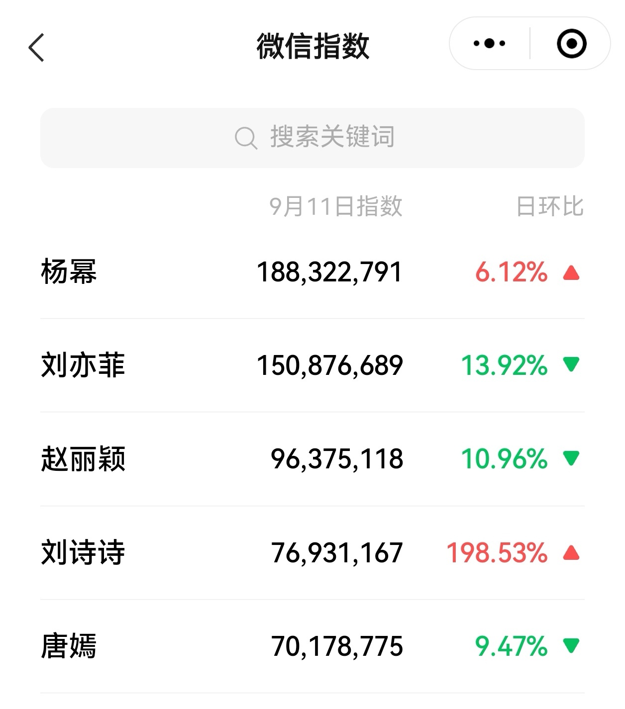刘诗诗给杨幂送生日祝福人人都爱给851送祝福[手指比心]杨幂回复刘诗诗爱你 ​​