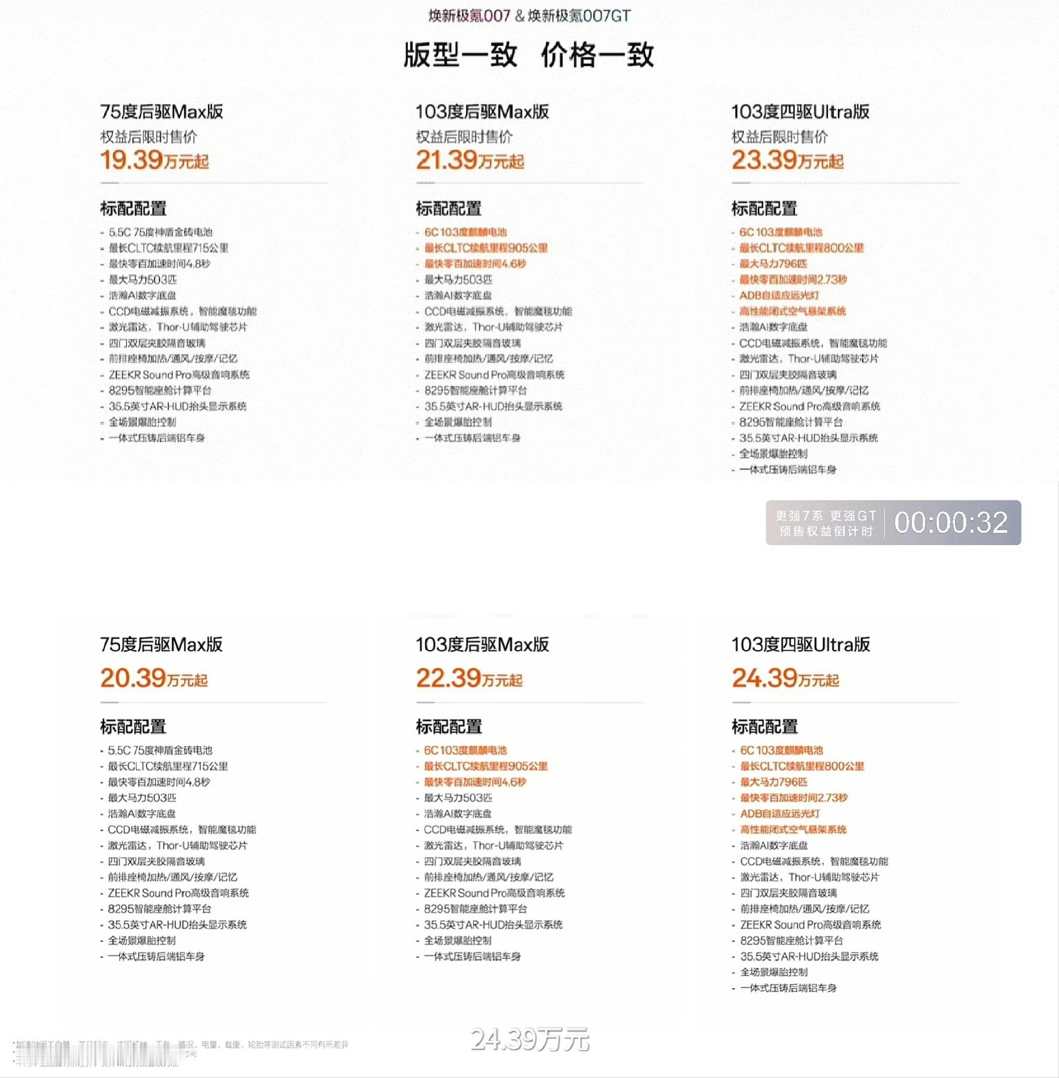 4月10日，极氪迎来品牌重磅产品发布会，焕新极氪007与焕新极氪007GT正式上