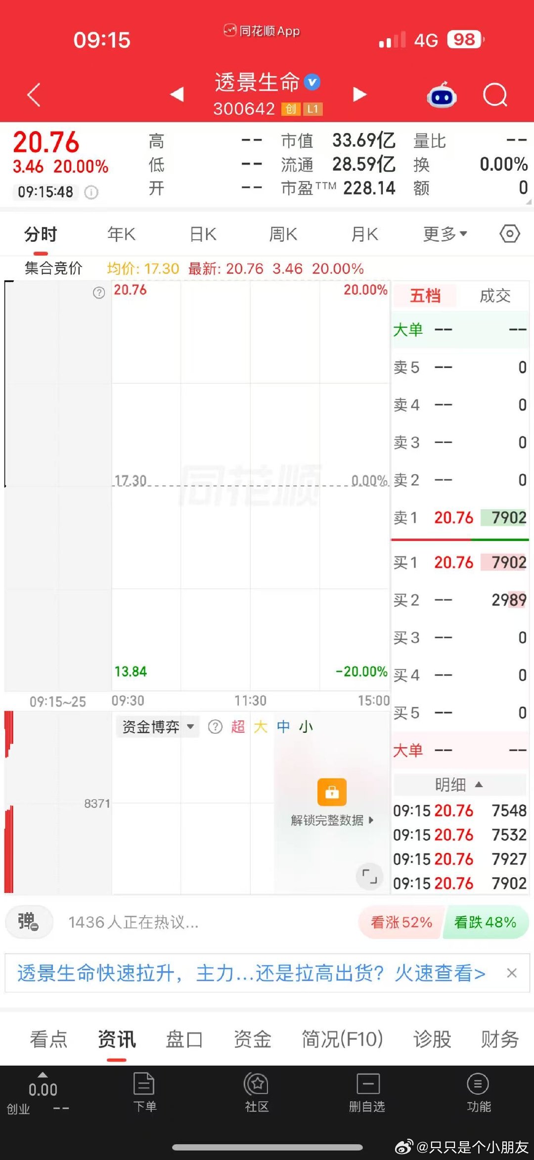 孙宇晨 我的女友景甜透景生命开盘+20% ​​​