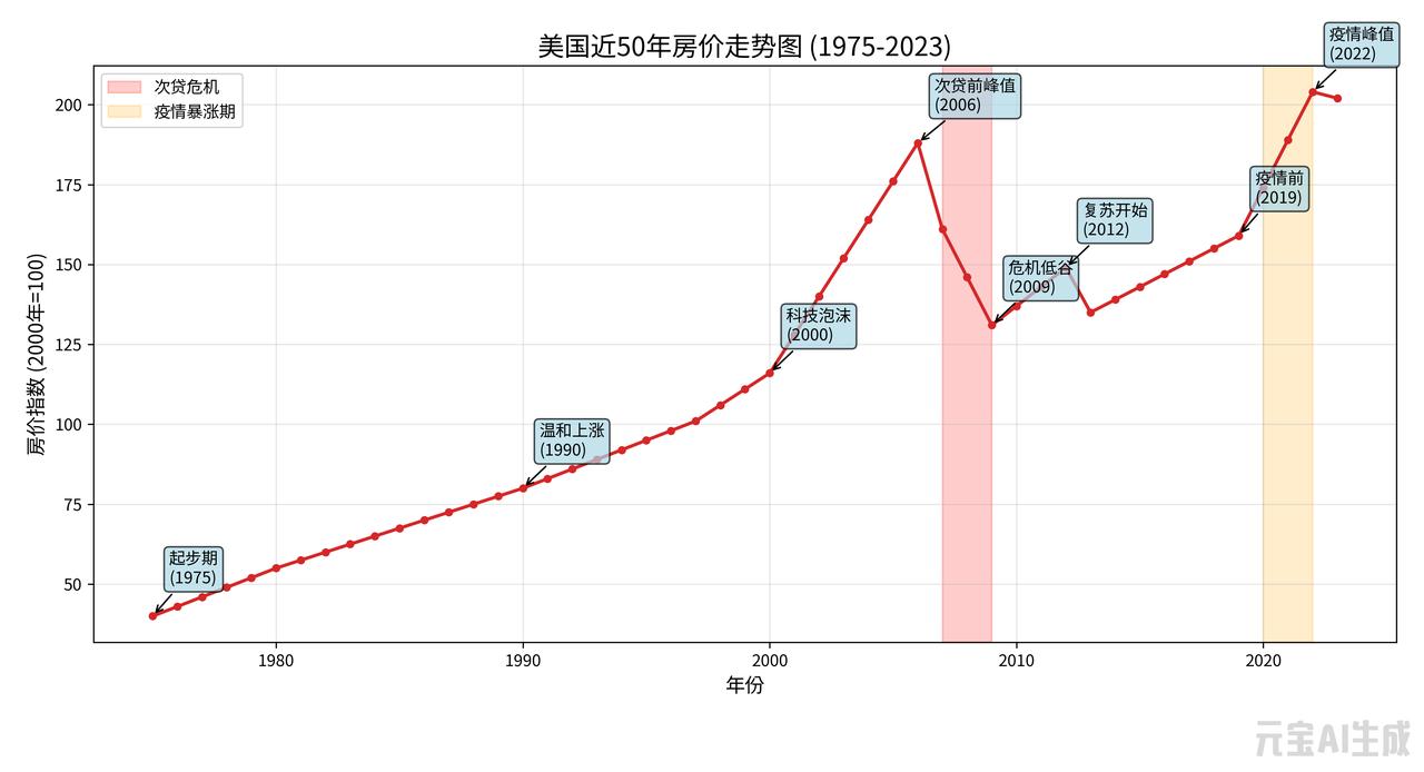 我们会走那一条