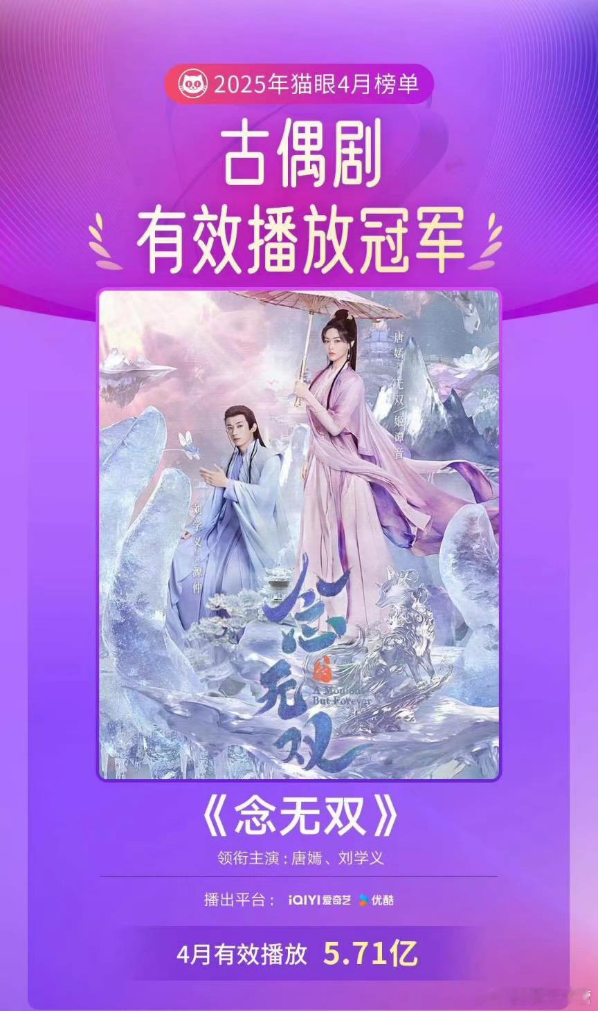 猫眼数据——网络剧《念无双》4月累计有效播放量5.71亿，成为4月古偶剧有效播放