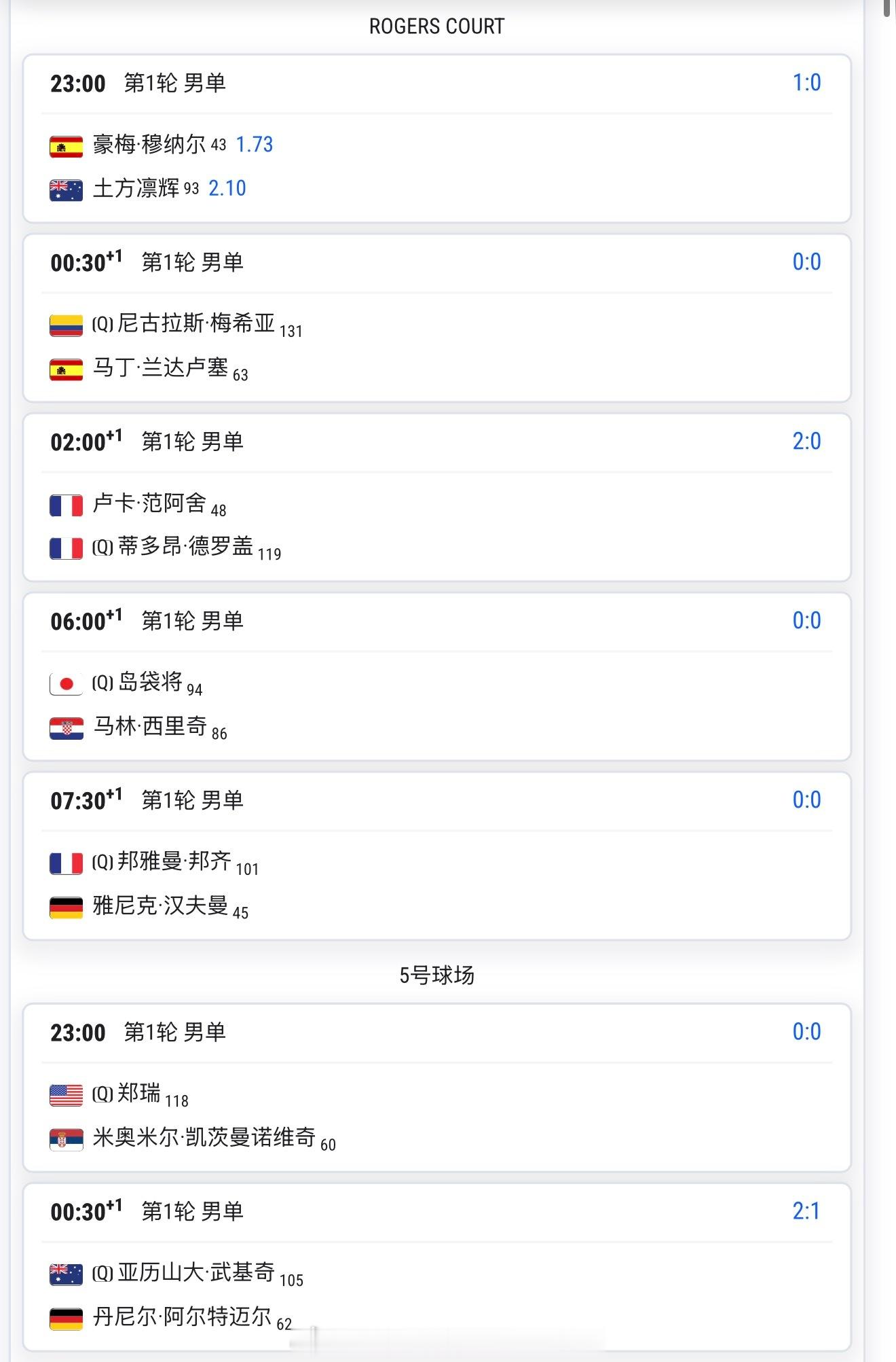 【20260802比赛赛程+直播赛程】23:00商竣程vs巴列霍0:00佩古拉v